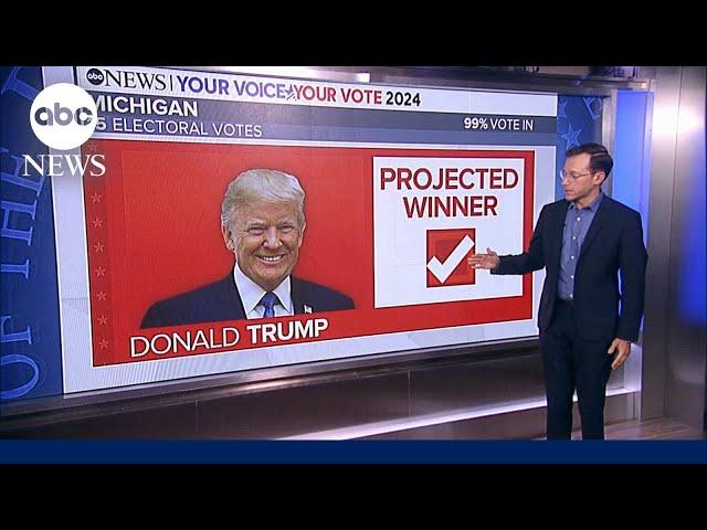 2024 Election: Donald Trump is projected to win Michigan