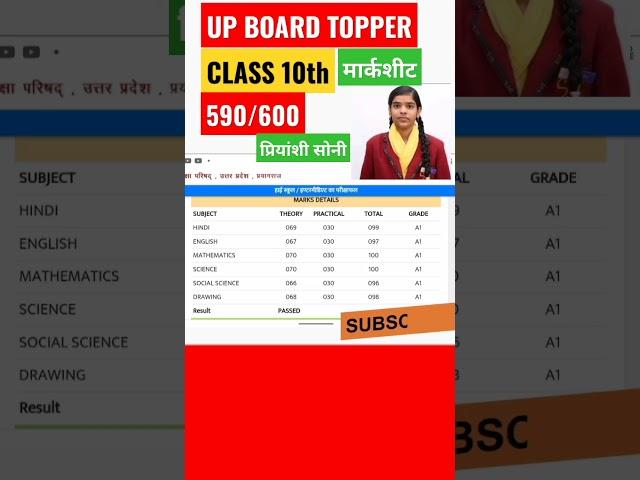 UP BOARD HIGHSCHOOL TOPPER प्रियांशी सोनी  प्रियांशी सोनी का Marksheet #shorts #viral #upboard