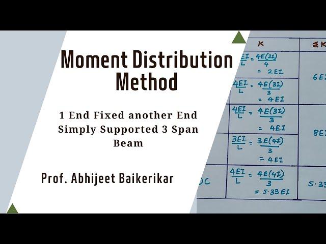 Analysis of 3 Span Beam by Moment Distribution Problem | 1 End Fixed and another End Hinged Beam