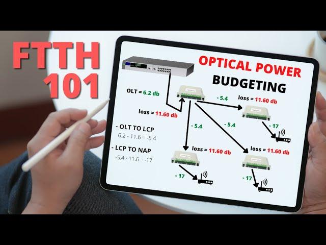 FTTH 101: Basic Optical Power Budgeting  [Part 1]