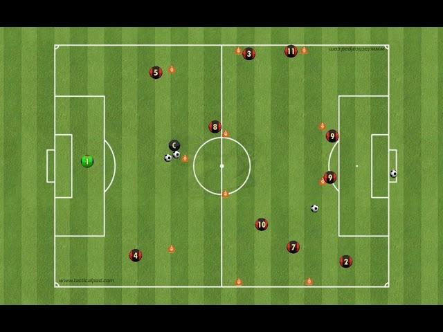 Attacking Patterns in a 4-4-2