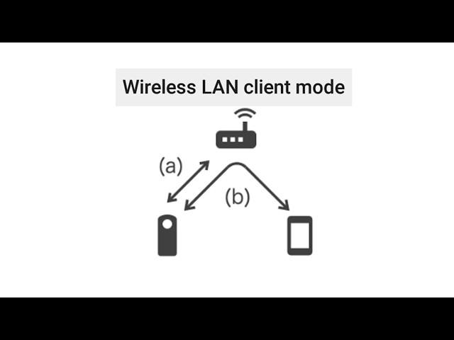 RICOH THETA V Client Mode Application Development