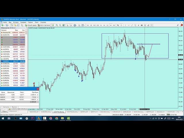 Тс снайпер 5.0 . Форекс индикаторы разворотов .