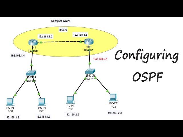 Configuring OSPF | Configure ospf using 2 routers, 2 switches,4 pc | How to Configure OSPF Routing