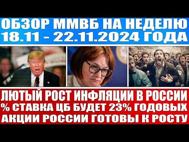 Гигантский обзор рынка / Лютый рост инфляции в России / % ставка Цб Рф = 23% / Лукойл Сбер Яндекс