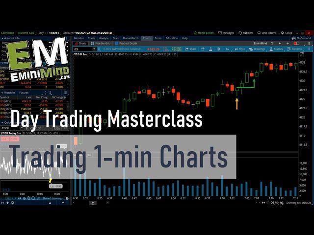[Masterclass] 1-min Chart Trading Strategy -- Day Trading Futures