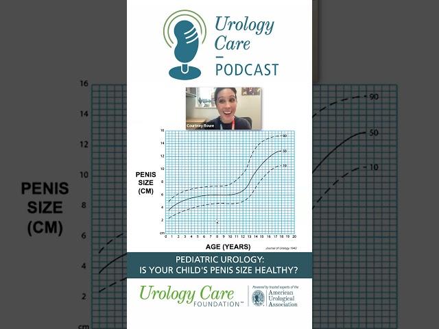 Natural Adolescent Penis Development - Urology Care Podcast