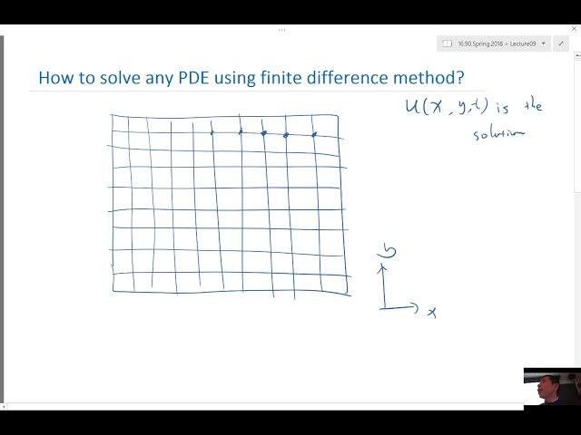 How to solve any PDE using finite difference method