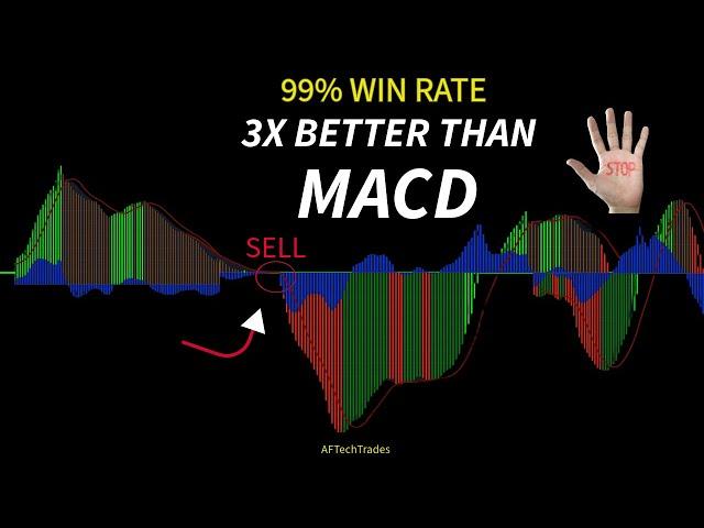 Stop Using The MACD! This Indicator Will DOUBLE Your Profit