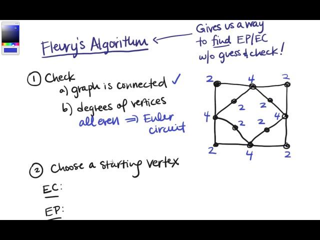 How to Find Euler Paths and Circuits