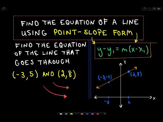 y-y1 = m(x - x1) Find the Equation of a Line Using Point-Slope Form