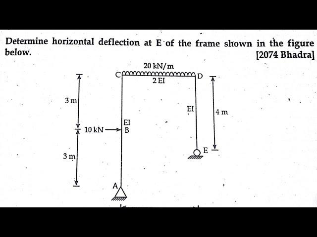 Horizontal  and vertical deflection of frame|| virtual work Method||Full concept!! TOS-1 Numerical|