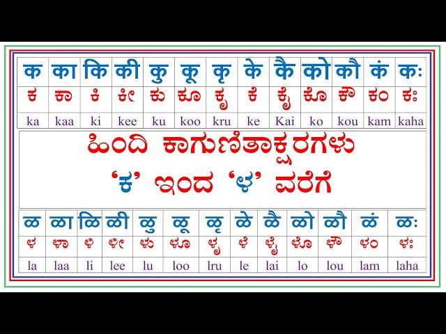 Hindi guitakshara | ಹಿಂದಿ ಅಕ್ಷರಗಳ ಕಾಗುಣಿತಗಳು | guitakshara kaa kaa ki kee full | ka to la guitakshar