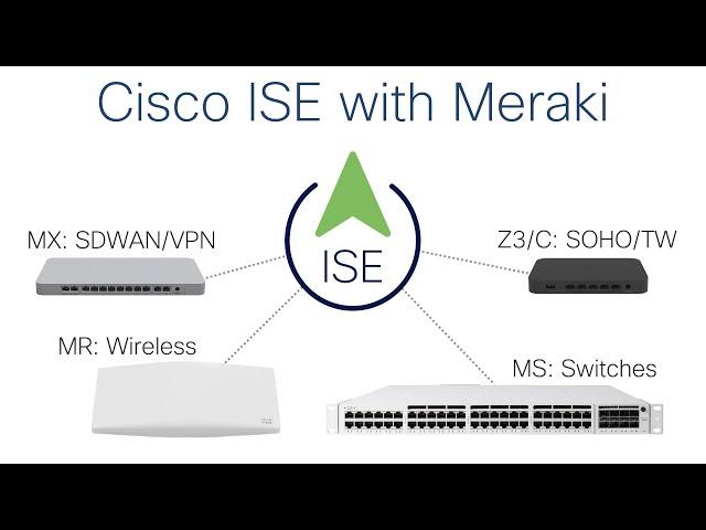 Cisco ISE with Meraki Webinar