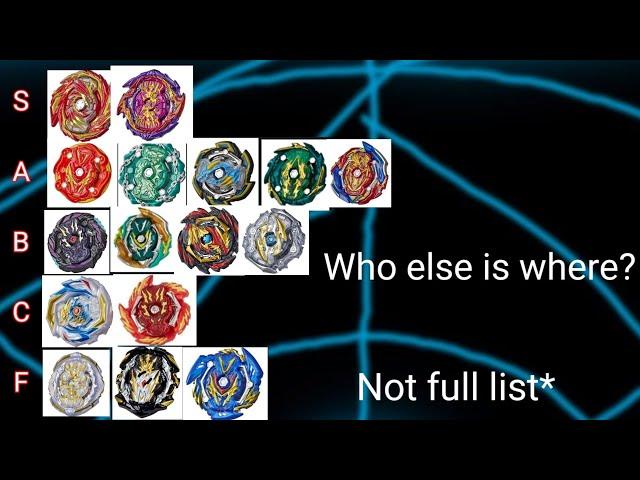 I RANKED HASBRO HYPERSPHERE BEYBLADES FROM 2019-2020!