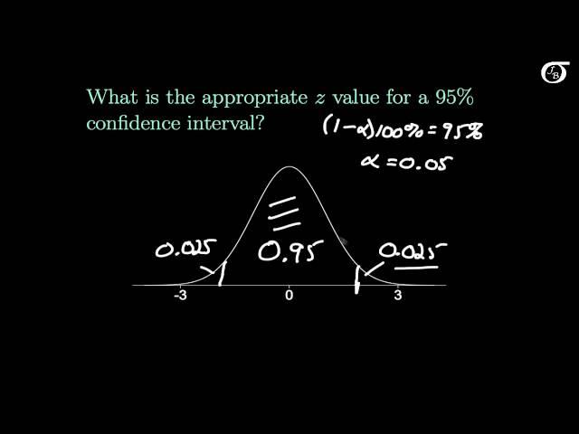 Finding the Appropriate z Value for the Confidence Interval Formula (Using a Table)