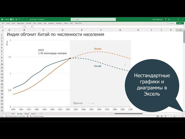 Нестандартные графики и диаграммы в Эксель