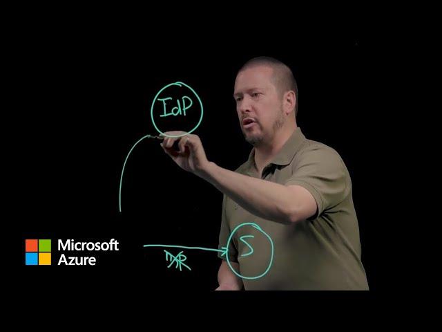 Authentication fundamentals: The basics | Microsoft Entra ID