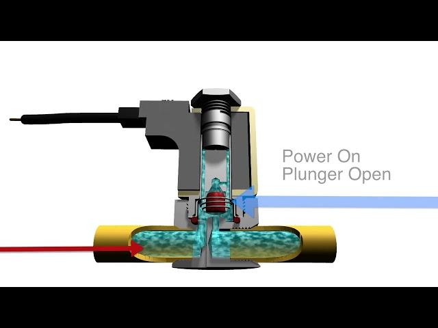 How A 2 Way Normally Closed Solenoid Valve Operates