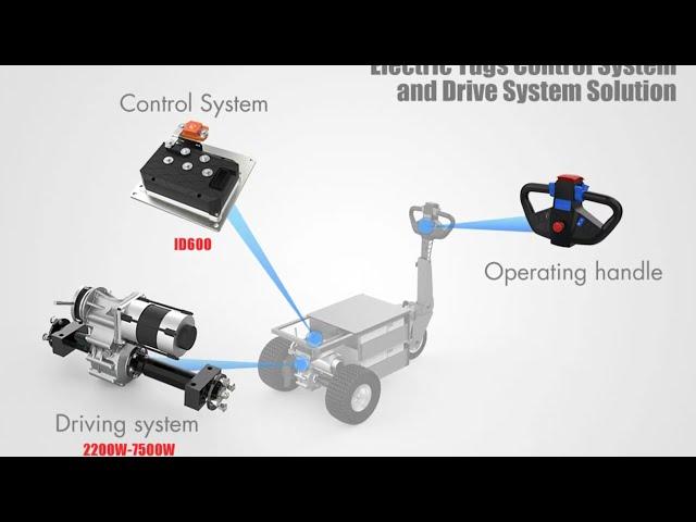 800 1500W Transaxles with brushless motor ‑ Made with Rotontek