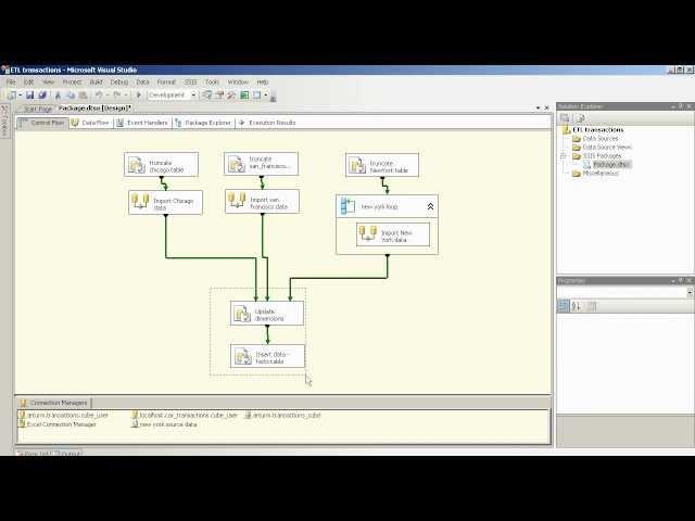 Data Warehouse tutorial. Creating an ETL.