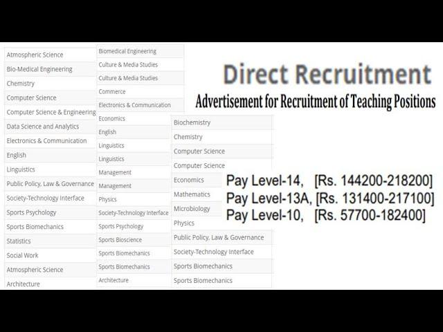 Direct Recruitment of Permanent Assistant Professor in Govt. College | With or With Out UGC NET