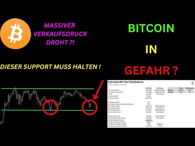 BITCOIN IN GEFAHR ? MASSIVER VERKAUFSDRUCK DROHT ? BTC Chartanalyse und News