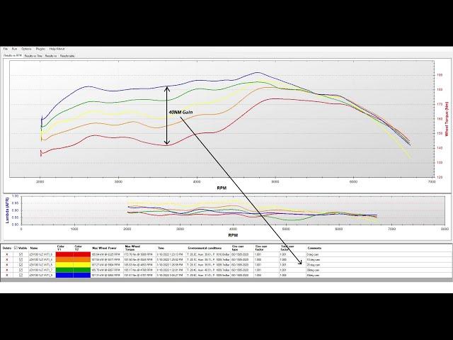 Project JZX100 Mark II - Ep 2 - Link ECU & R154 Swap - What difference does VVTi make? Dyno tested