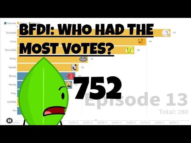 BFDI - Who Got The Most Votes?