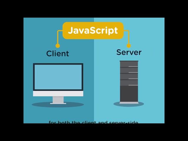 What is Full Stack JavaScript Development?
