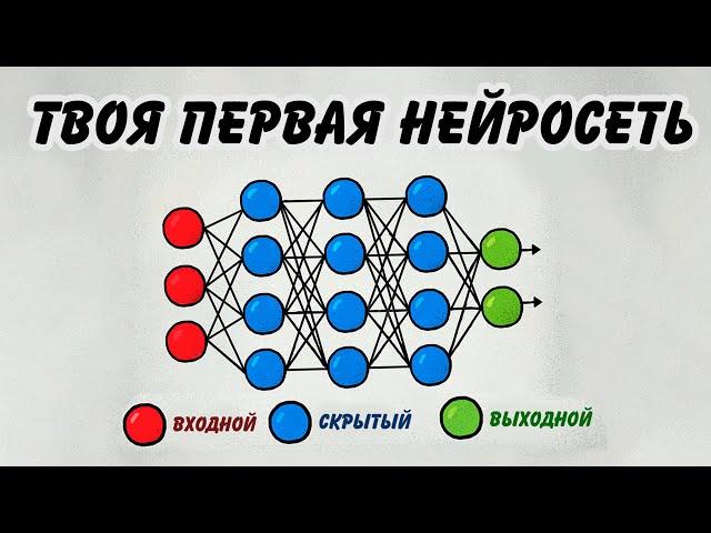 Твоя ПЕРВАЯ НЕЙРОСЕТЬ на Python с нуля! | За 10 минут :3