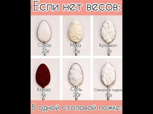 Если не весов: В одной столовой ложке: Сахара, Муки, Крахмал, Какао, Соль та Сахарна пудра!