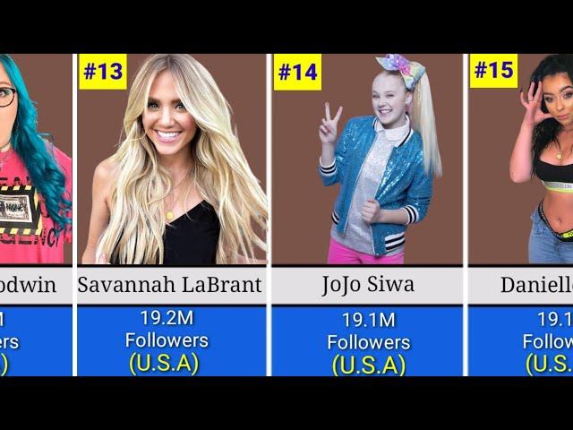 Female TikTok Stars With The Most Followers || Famous Girls TikTok Stars.