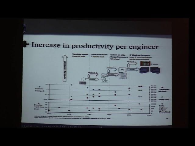 6.0 Technological Capabilities and Interstellar Travel: Can an Individual Build a Starship One Day?