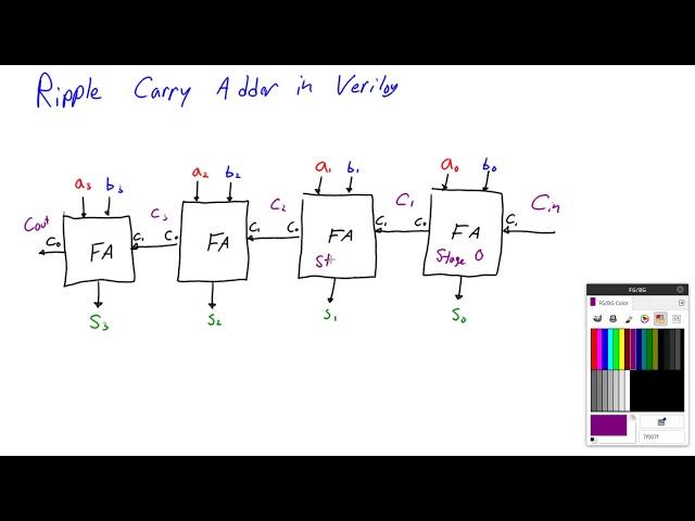 4 Bit Adder in Verilog Using Instantiation