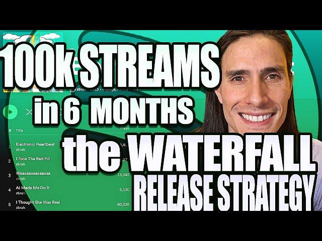 100,000 Spotify Streams Using The Waterfall Release Strategy (the way I did it)