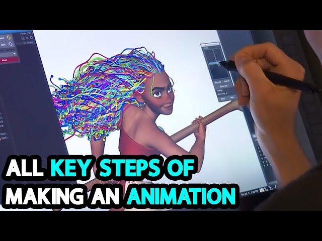 How to Make 3D Animation Short Film