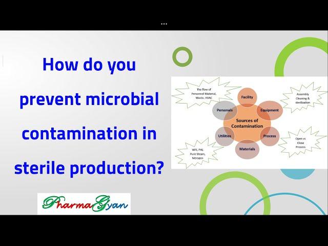 How do you Prevent microbial contamination in Sterile Production