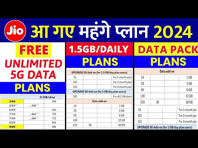 Jio New Plan 2024 | Jio Unlimited Free 5G Data New Plan Jio Recharge Price Hike Jio Add On Data Pack