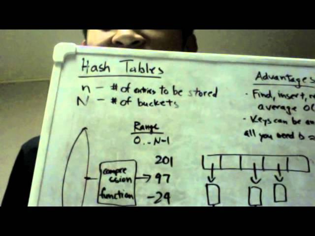 Hash Tables - Data Structures in 5 Minutes