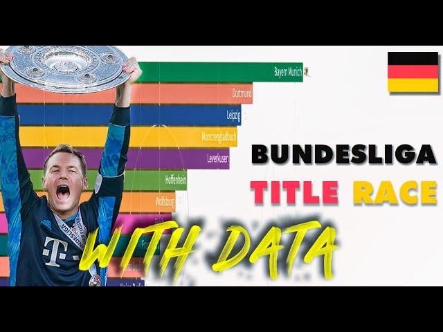  Bundesliga Title Race 2019-2020 ▶ Fc Bayern Champion 2020