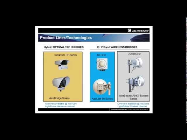 LightPointe Webinar AireLink 60 Overview am session