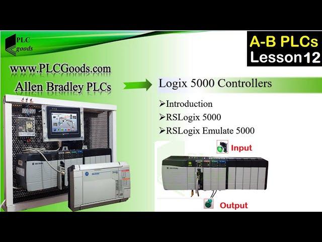 How to simulate &  link a PLC program with RSLogix 5000 Emulator and RSLinx on Allen Bradley PLCs