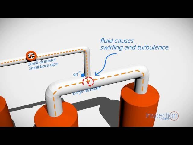 API 570 - Injection Point - Inspection Academy - Piping