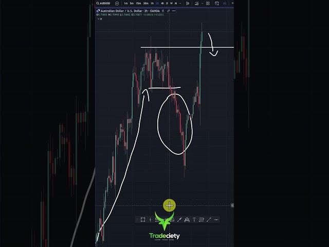 How to Predict Price Action - My Favorite Signal!