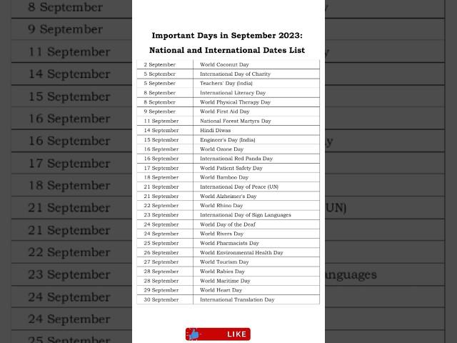 September 2023 - Important National and International days with Date | Best for Competitive Exam