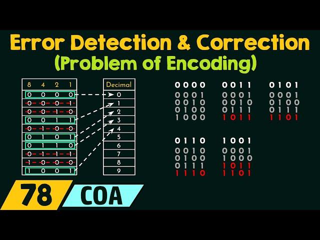 Problem of Encoding in Error Detection and Correction