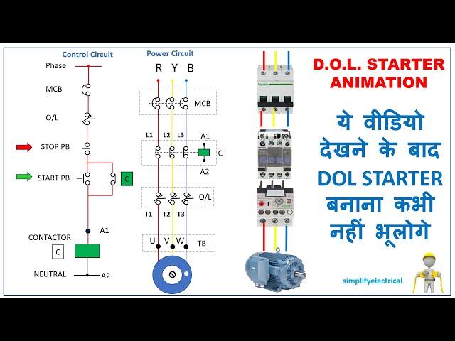 DOL STARTER CONNECTION  | DOL STARTER CONTROL /   POWER DIAGRAM | DOL STARTER WORKING ANIMATION