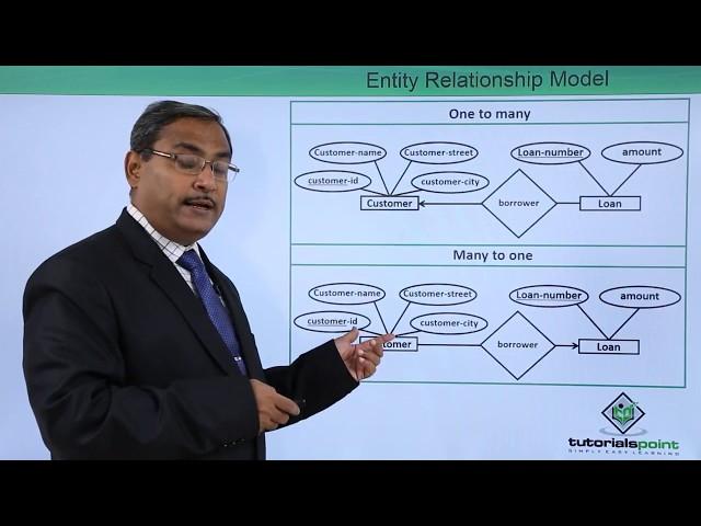 Entity Relationship Model