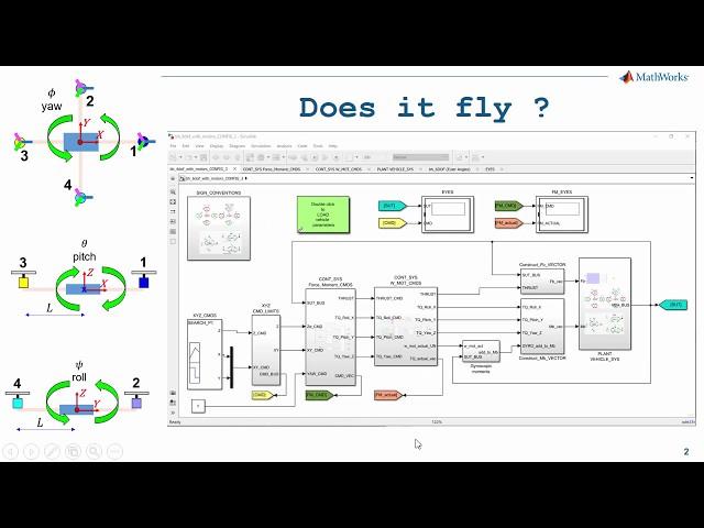 Quadcopter Modelling and Simulation: A Case Study for Encouraging Deeper Learning Engagements